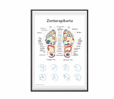 Zonterapikarta